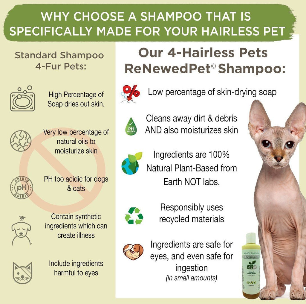 4 - HAIRLESS PETS SENSITIVE SHAMPOO - Mascotitas