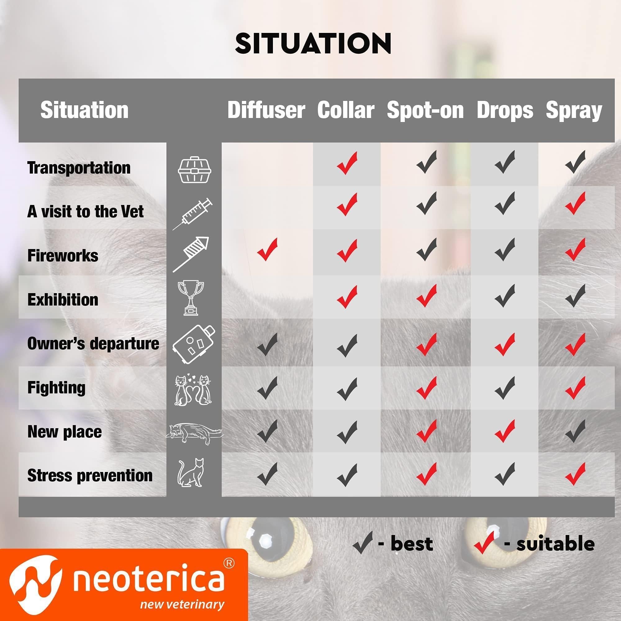 Calming Pheromone Diffuser Kit for Dogs - Mascotitas