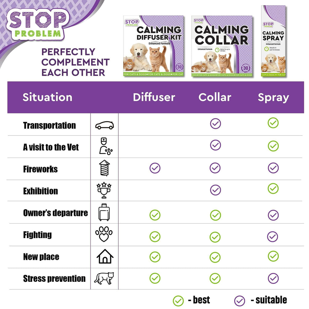 Calming Pheromone Spray for Cats - Mascotitas