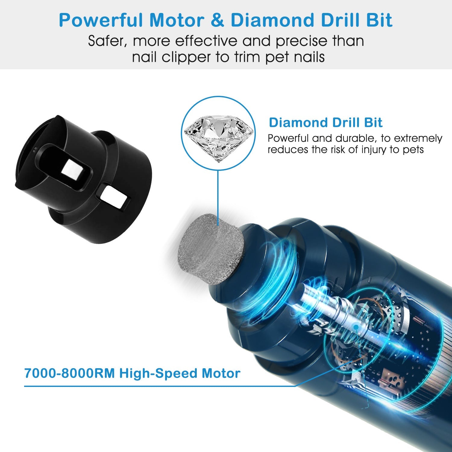 Pet Nail Grinder for Dogs - Mascotitas